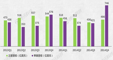 Apple Watch能否成蘋(píng)果新增長(zhǎng)引擎？