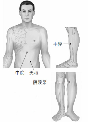 鼻塞、打鼾等鼻子問題的防治