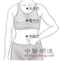 點擊將在新窗口查看全圖 艾灸穴位難找 教您幾招找穴位的竅門